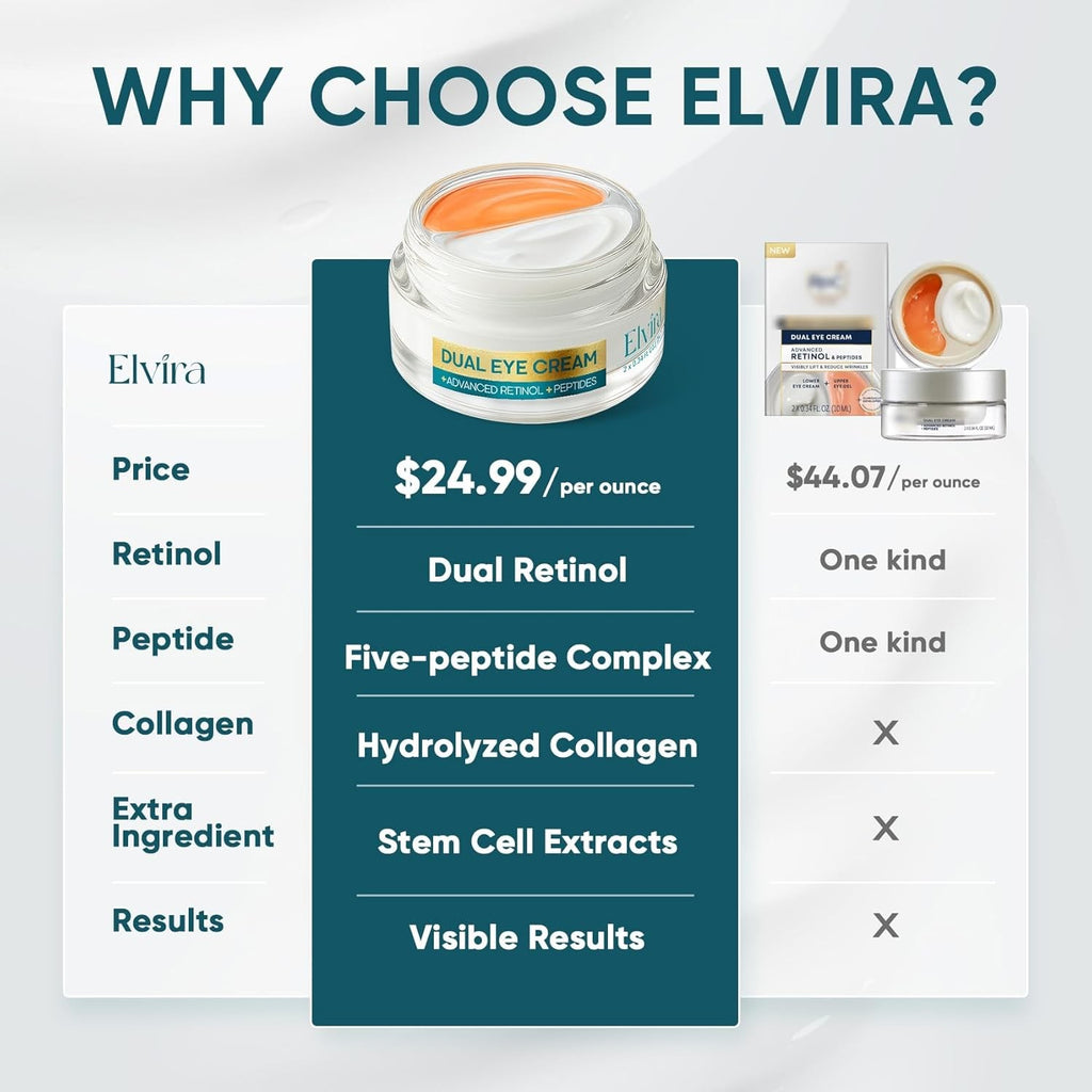 Dual Eye Cream for Dark Circles, Puffiness, Eye Bags, Wrinkles, Anti-Aging, Tigh