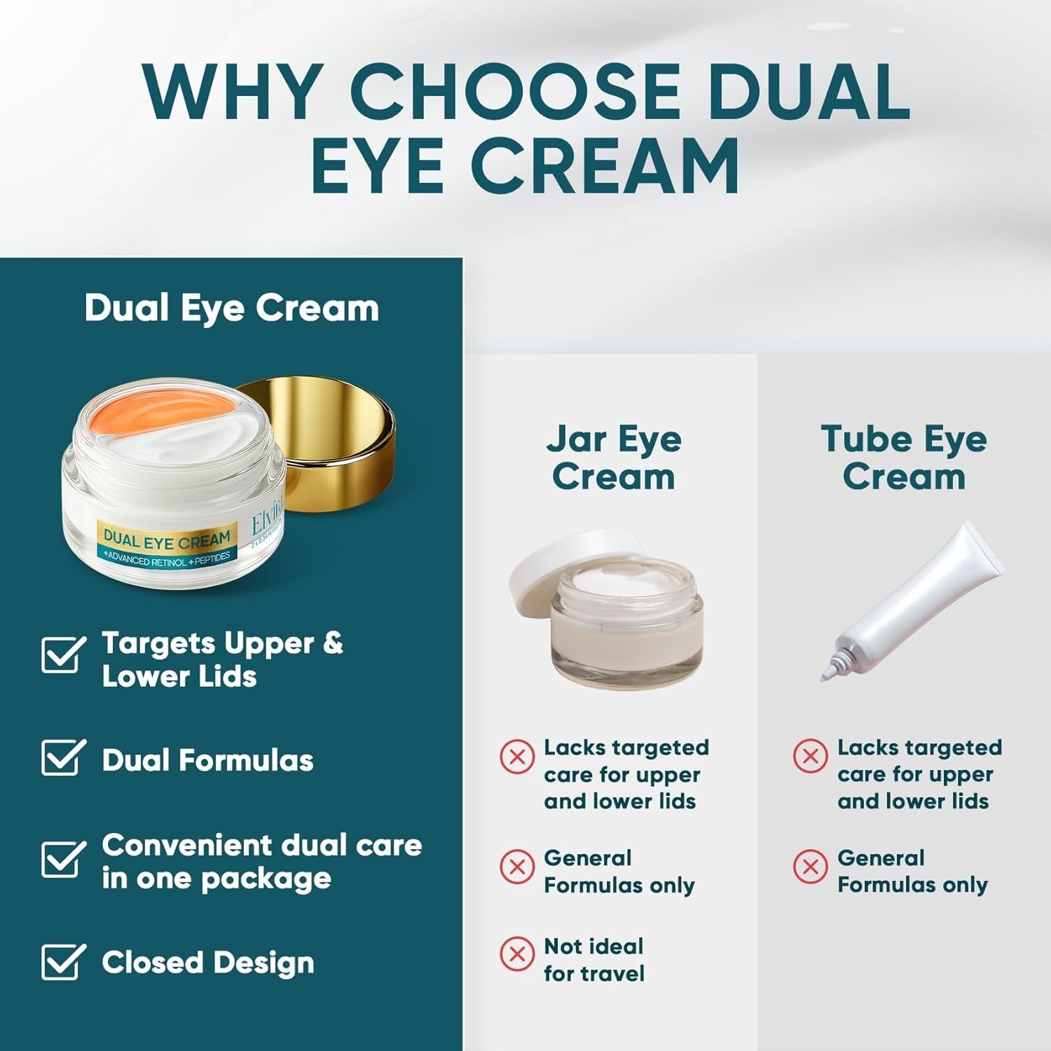Dual Eye Cream for Dark Circles, Puffiness, Eye Bags, Wrinkles, Anti-Aging, Tigh